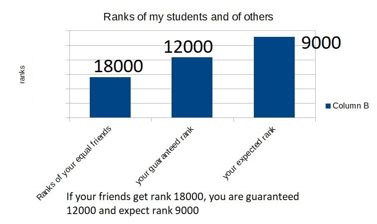 ranks in competitions